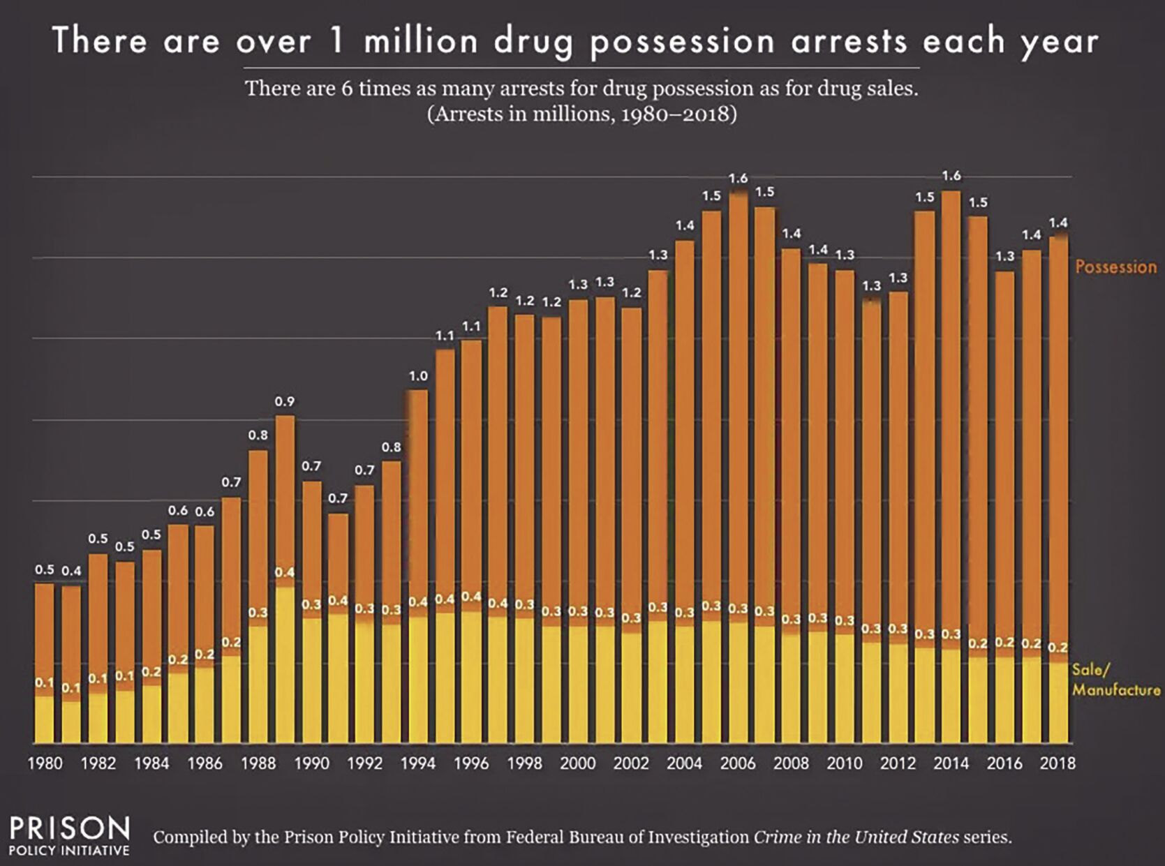 Arrest Graphic